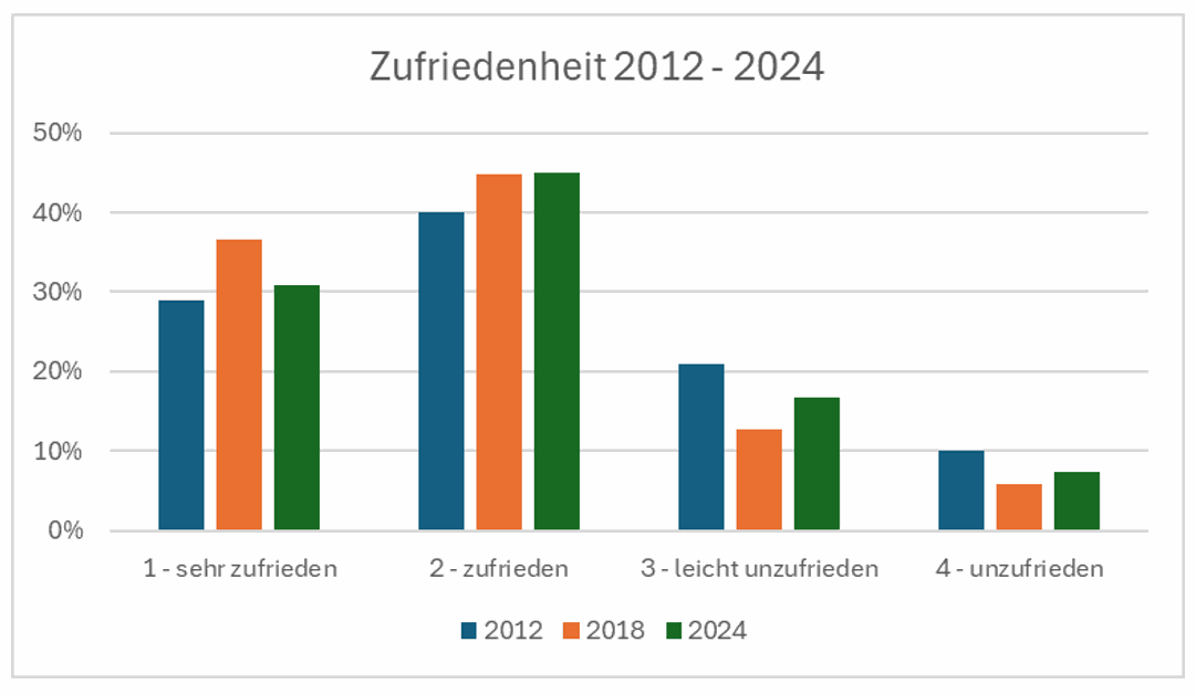 Odoo Text- und Bildblock